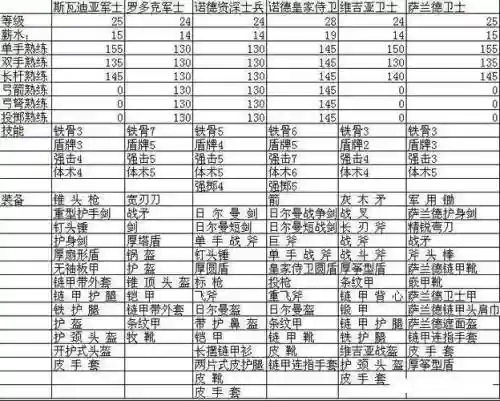 骑砍战团最强装备在哪里_1插图