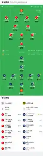 2022惠灵顿阵容插图1