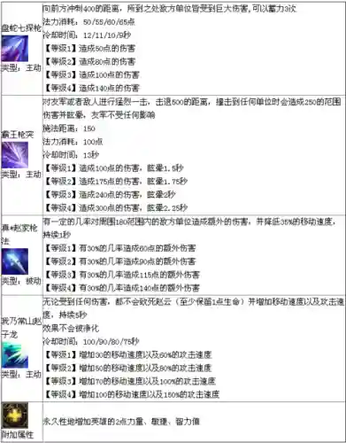 赵云2技能回复插图1