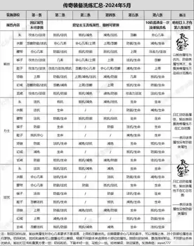 寻仙力士100级传奇装备插图1