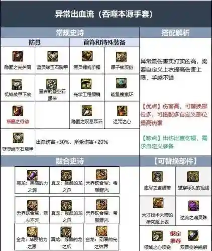 dnf牡丹武器选择插图1