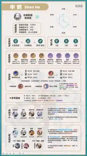 原神申鹤主c阵容搭配平民插图