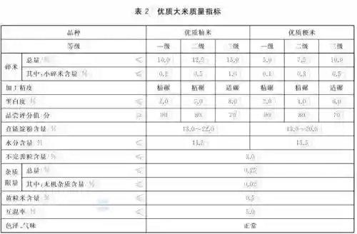 7.3大米装备等级插图