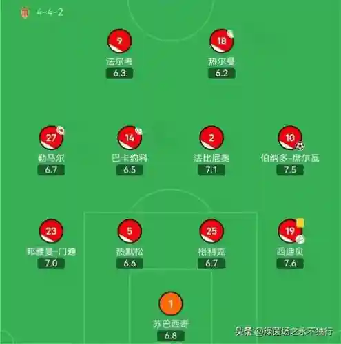 摩纳哥2021阵容插图1