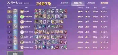 时空裂痕快节奏阵容搭配插图1