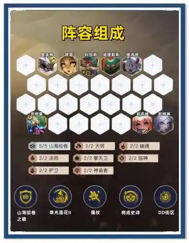 克制咕咕阵容插图