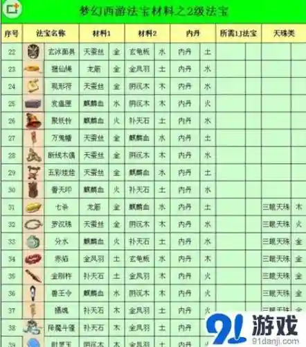 梦幻西游4级法宝哪些实用插图1