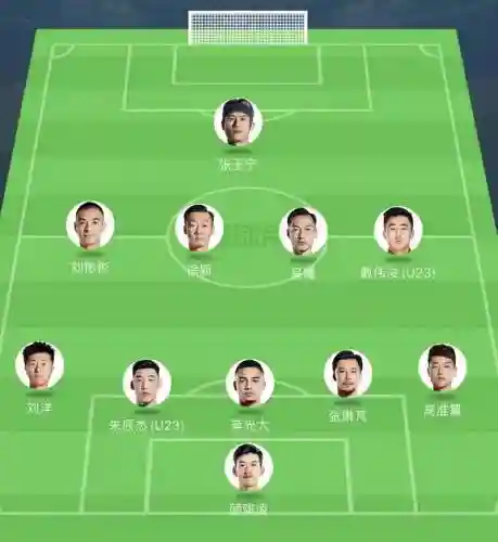 541阵容位置插图