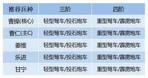卧龙吟曹操阵容搭配插图