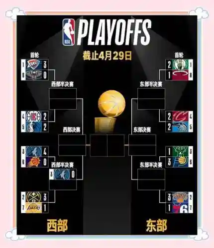 nba阵容策略_1插图
