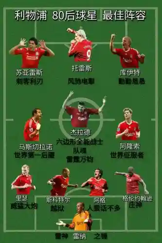 利物浦阵容配置插图