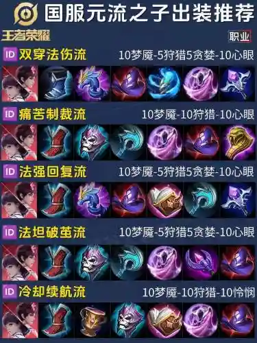 王者法师买什么装备插图1