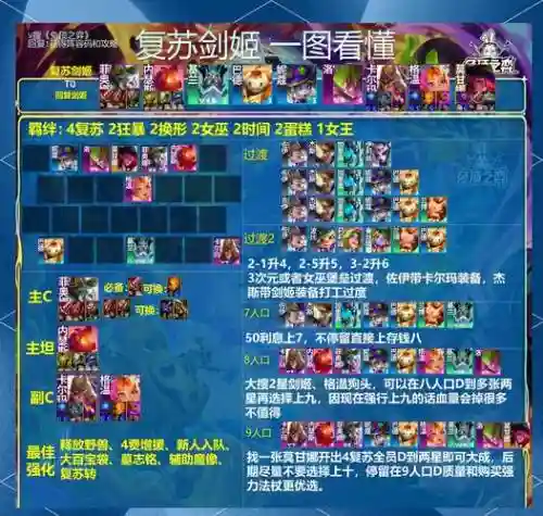 微信誓约之剑最强阵容搭配插图
