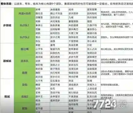 大秦帝国阵容搭配插图