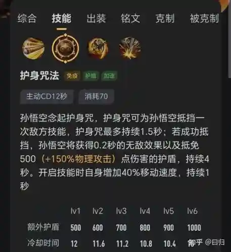 lols8猴子技能讲解插图