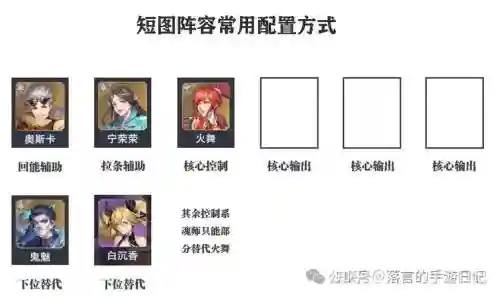 真魂阵容_1插图1