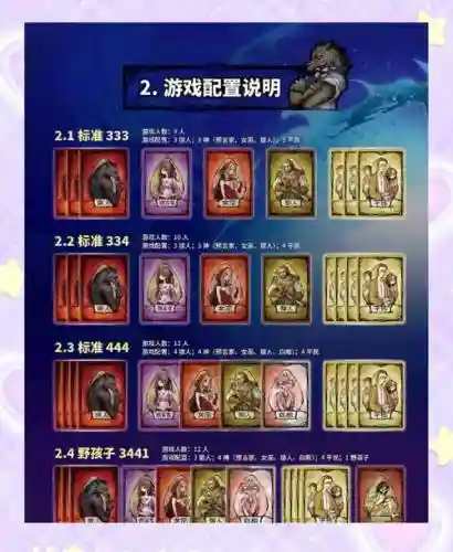 杀狼阵容插图