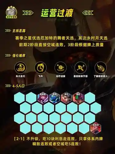 空城推荐阵容插图1