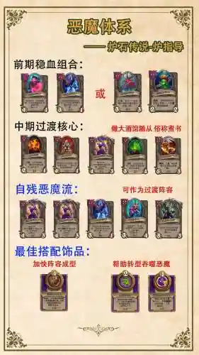 熔炉茅屋阵容插图