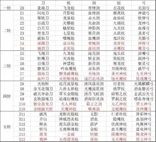 热血江湖手游怎么合成装备技巧插图1