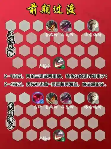 云顶船长阵容插图