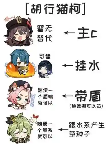 胡桃搭阵容_1插图1