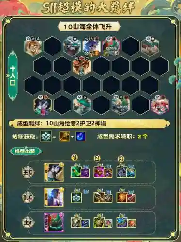 山海怎么搭配阵容插图