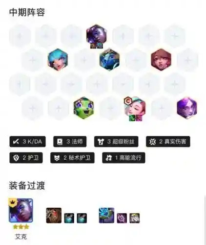 艾萨阵容搭配插图1