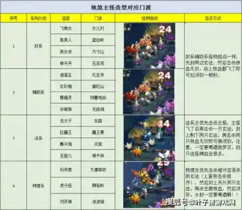梦幻西游杀地煞多少级插图