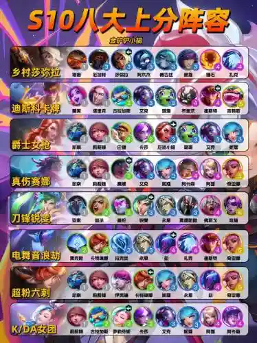 手游版联盟下阵容搭配插图