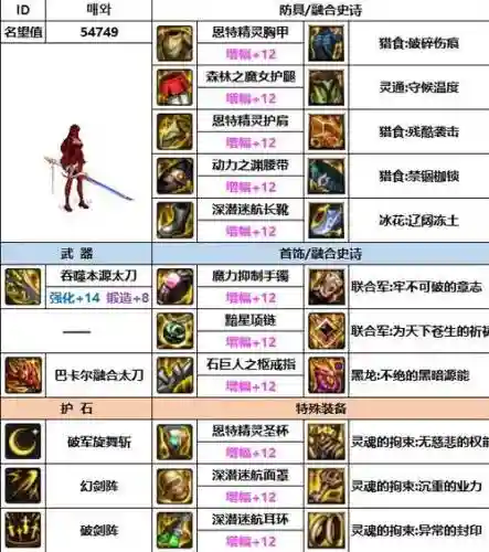90版本dnf剑宗武器选择插图1