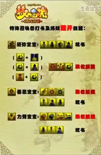 梦幻西游无双宠物技能怎么升级插图