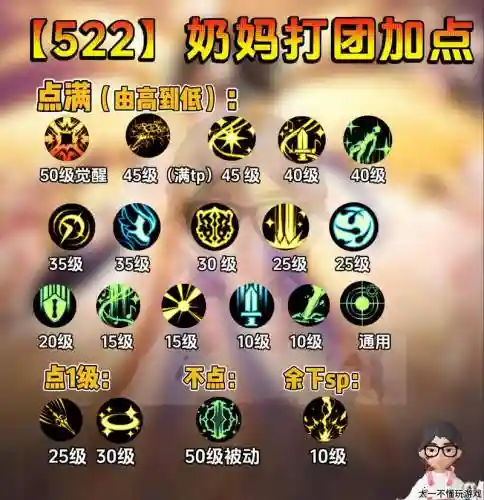 奶妈打团攻略插图