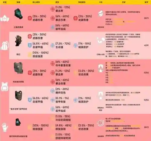 全景封锁2装备怎么校准插图1