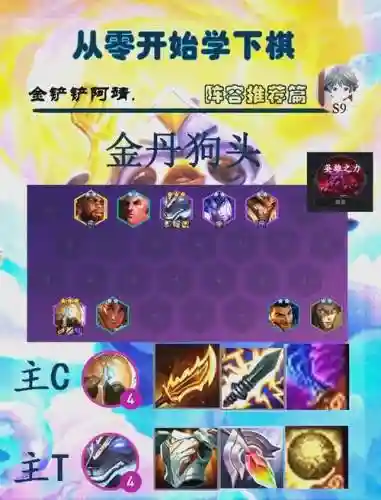 狗头主宰阵容插图1