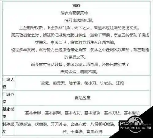 放置江湖官府全技能插图1