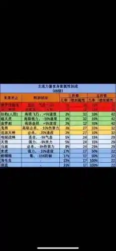 梦幻西游高强力掉什么插图