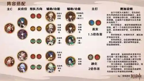 可立德阵容搭配插图