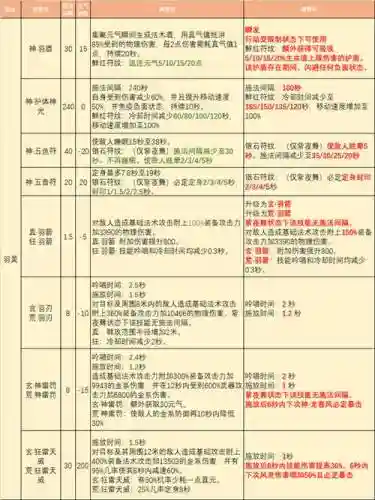 完美国际怎么改装备生产速度插图