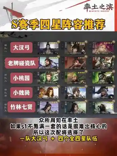 率土之滨开荒搭配阵容插图1