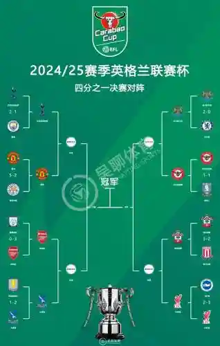 最新杯赛阵容插图1