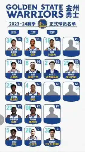 勇士阵容消息插图1