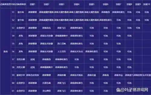 梦幻西游2全民pk赛攻略插图