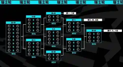 奥德赛阵容10.18插图1