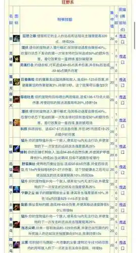 漫漫长夜猎人技能插图