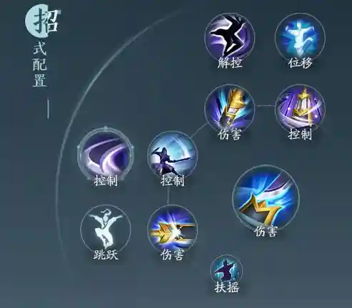 剑网3霸刀怎么点技能插图1