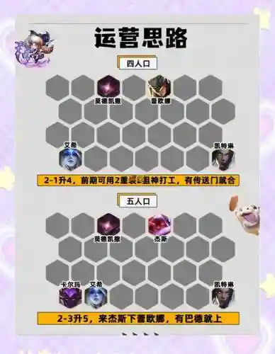 云顶之弈提莫阵容搭配_1插图1
