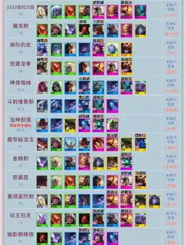云顶金身阵容_1插图