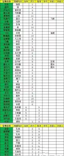 华夏宏图技能表插图