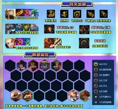 沙暴来袭阵容插图